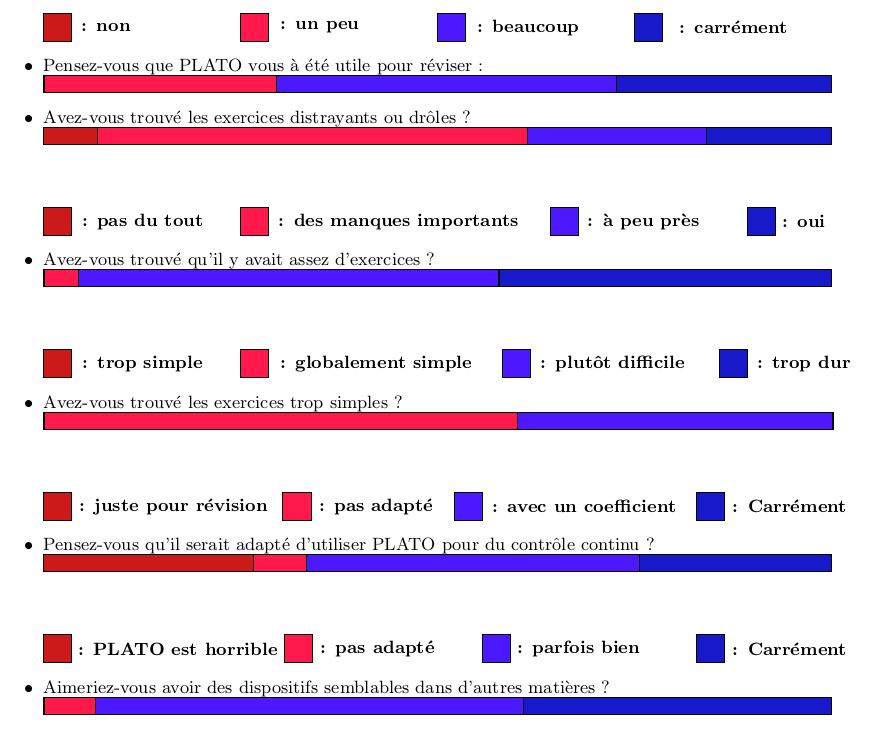 Questionnaire aux L3 informatique