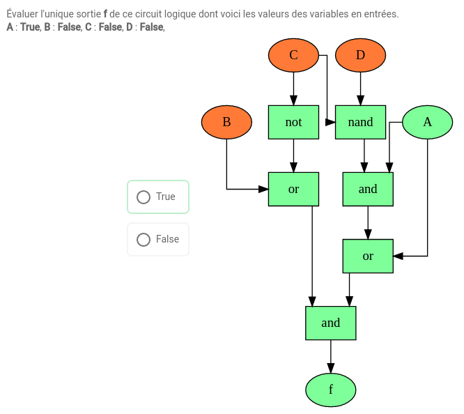 Correction graphique d'une évaluation de circuit logique