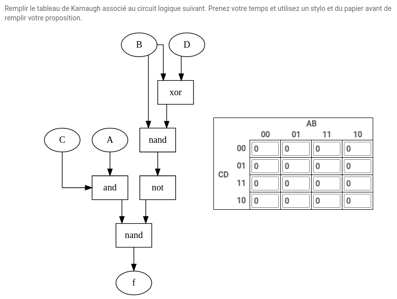 Circuit et table de Karnaugh